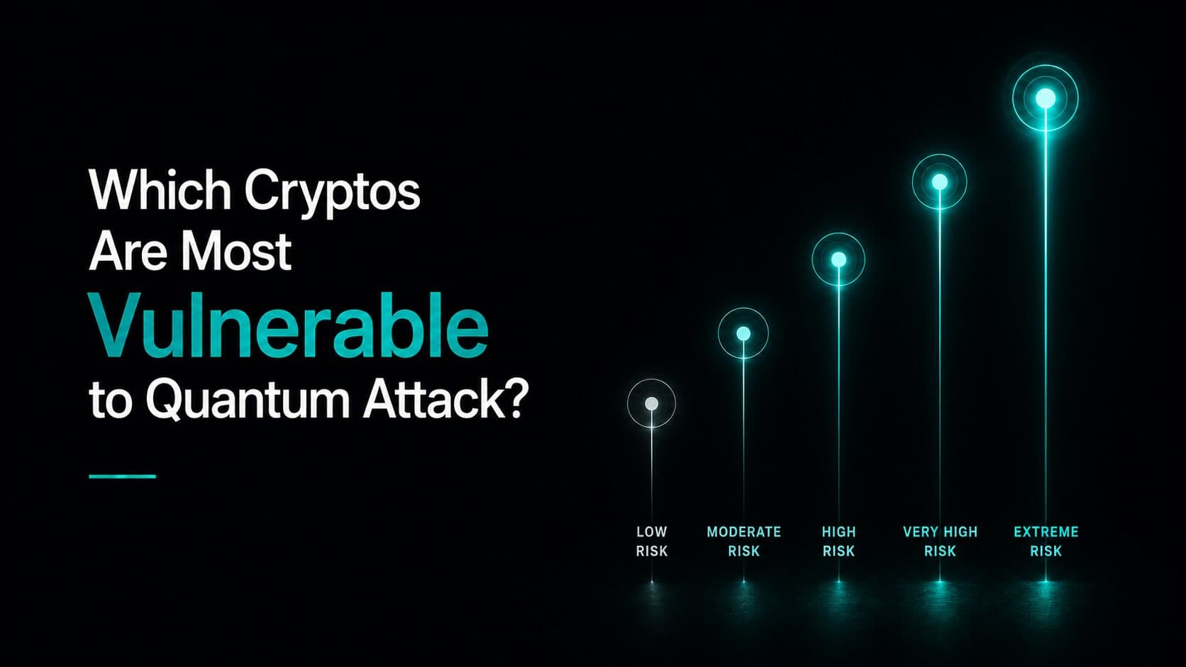 Vulnerability ranking chart showing major cryptocurrency exposure to quantum attacks sorted by address type and on-chain public key exposure