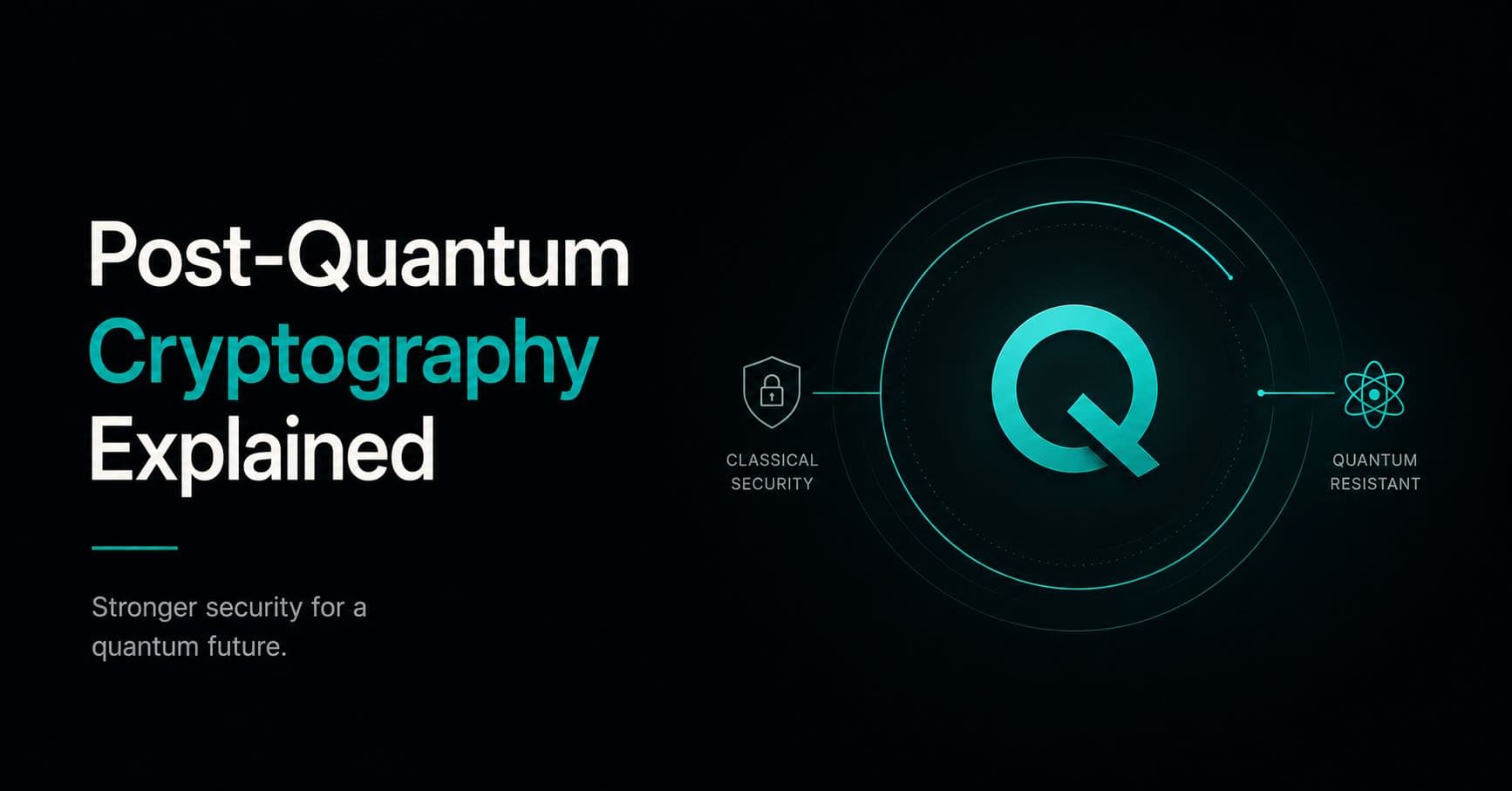 Infographic comparing classical cryptography algorithms (RSA, ECDSA) with post-quantum alternatives (Dilithium, SPHINCS+)