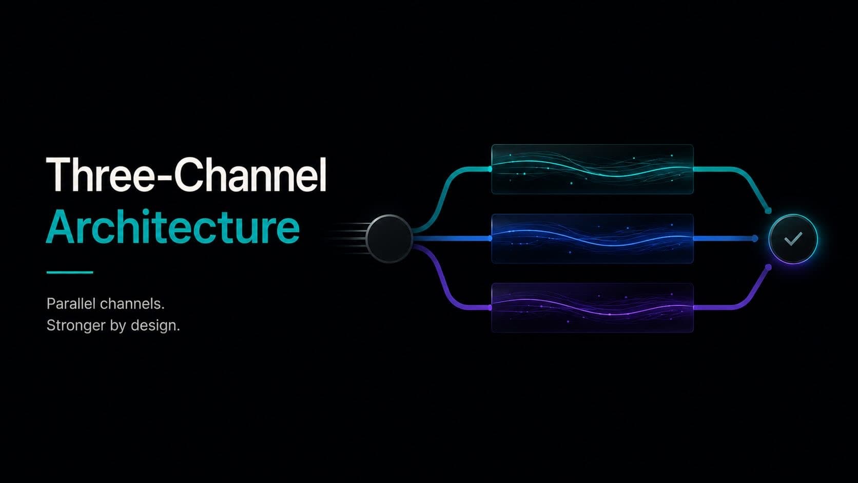 QuanChain's three-channel architecture diagram separating payment (Channel 1), smart contract (Channel 2), and data anchoring (Channel 3) workloads